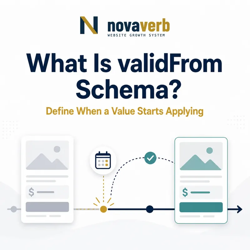 Timeline diagram showing validFrom Schema defining when a value starts applying