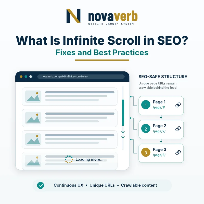 Infinite scroll SEO with crawlable batch URLs