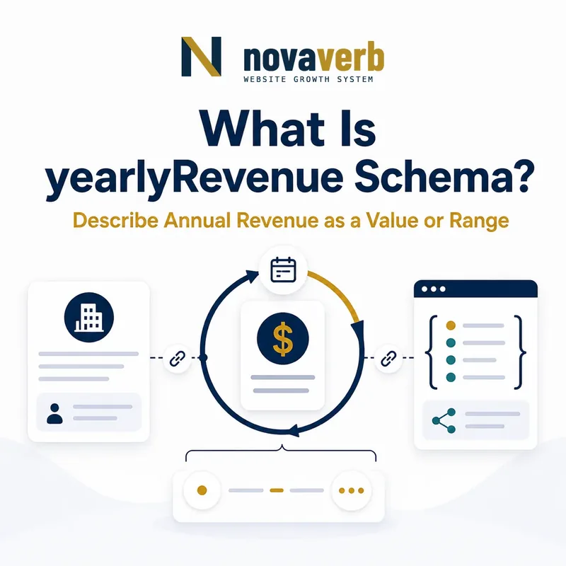 Diagram showing yearlyRevenue Schema describing annual revenue as a value or range