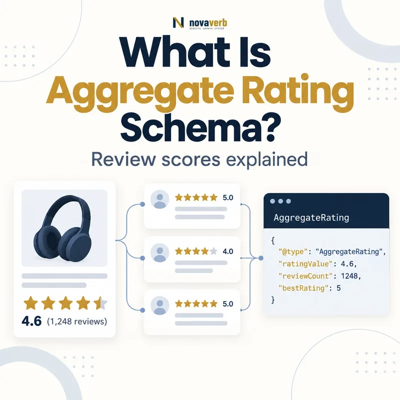 What Is Aggregate Rating Schema? review scores and structured data diagram