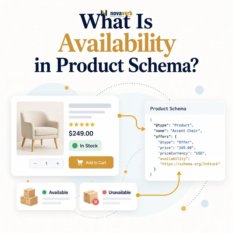 Availability status on a Product Schema inventory card