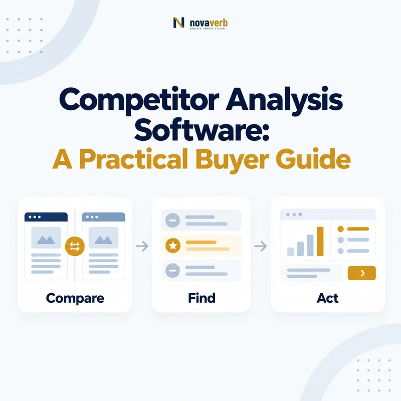 Competitor analysis workflow connecting comparisons, opportunity gaps, and actions