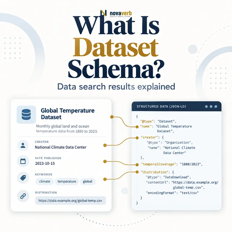What Is Dataset Schema? dataset fields, creator, and structured data diagram