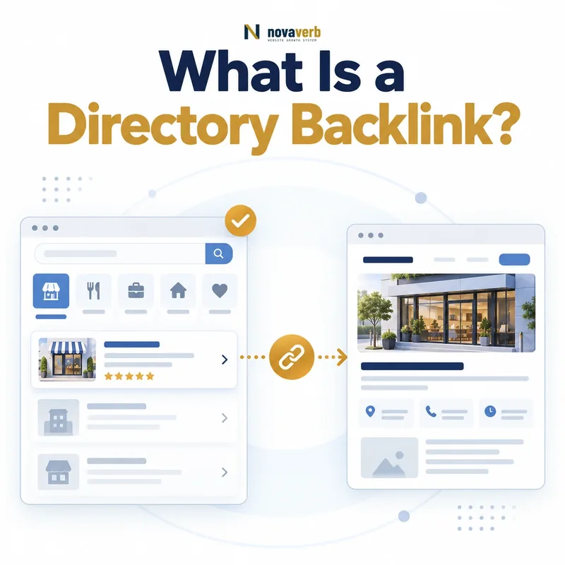 What Is a Directory Backlink? Diagram showing a categorized directory listing linking to a business website