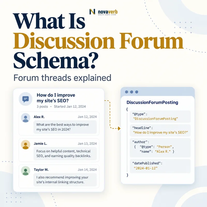 What Is Discussion Forum Schema? forum topic, posts, authors, and structured data diagram