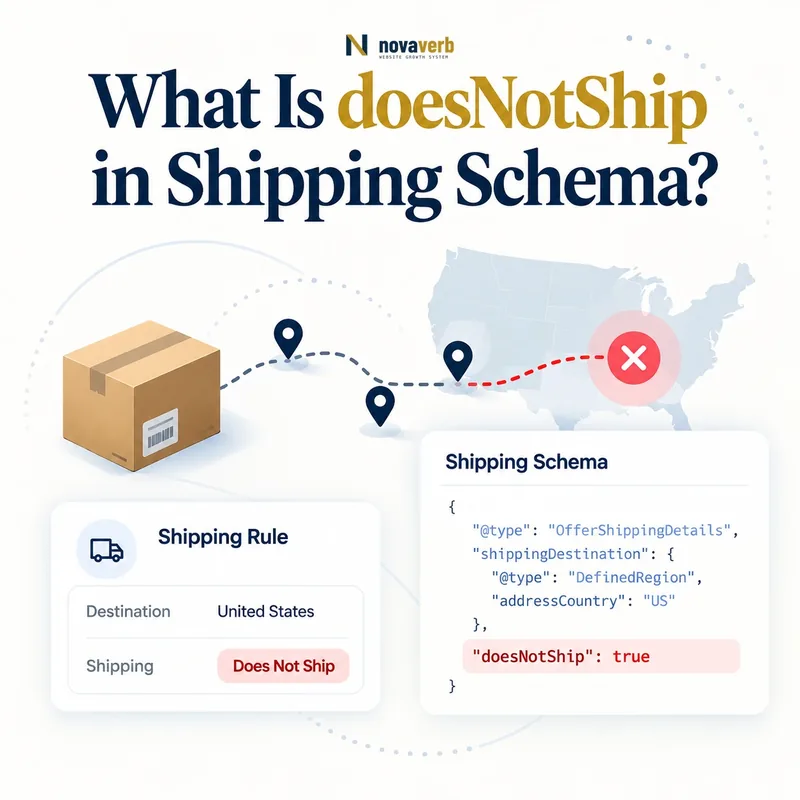 doesNotShip exclusion rule blocking a package route in Shipping Schema