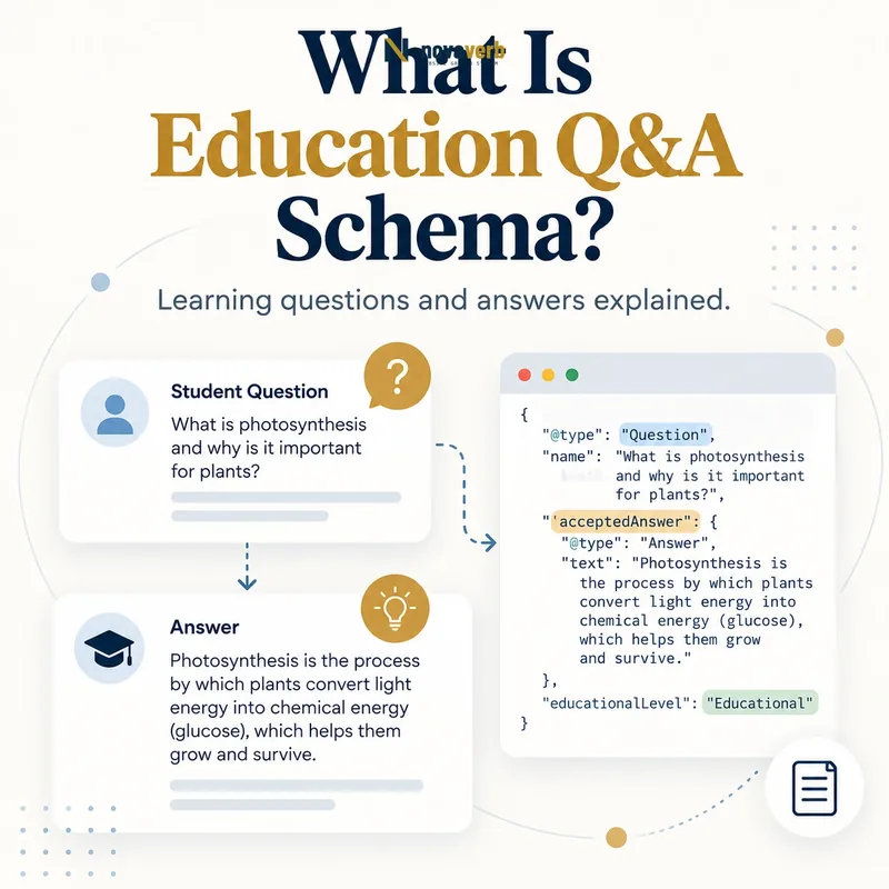 What Is Education Q&A Schema? question, answer, and learning data diagram