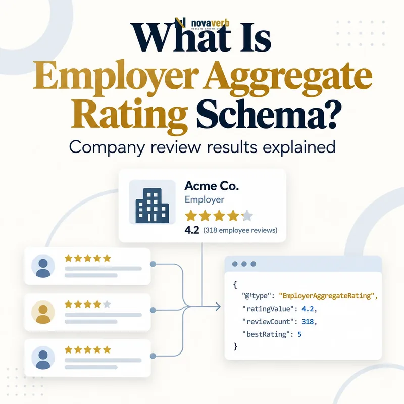 What Is Employer Aggregate Rating Schema? employer reviews and rating summary diagram