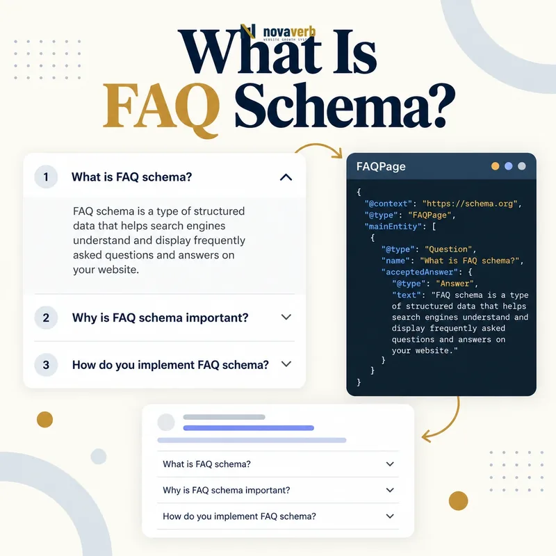 What Is FAQ Schema? A visual guide to FAQPage structured data