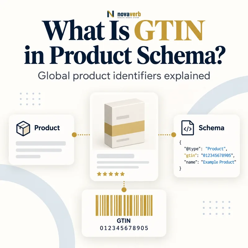 What Is GTIN in Product Schema? global product identifier and structured data diagram