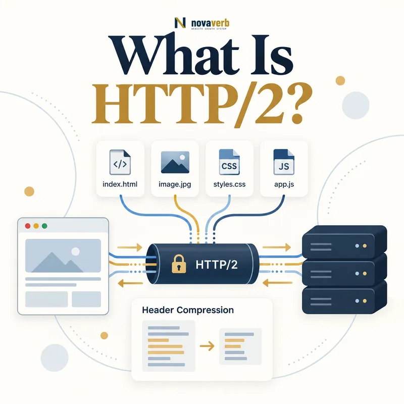What Is HTTP/2? A visual guide to multiplexing, server push and compression