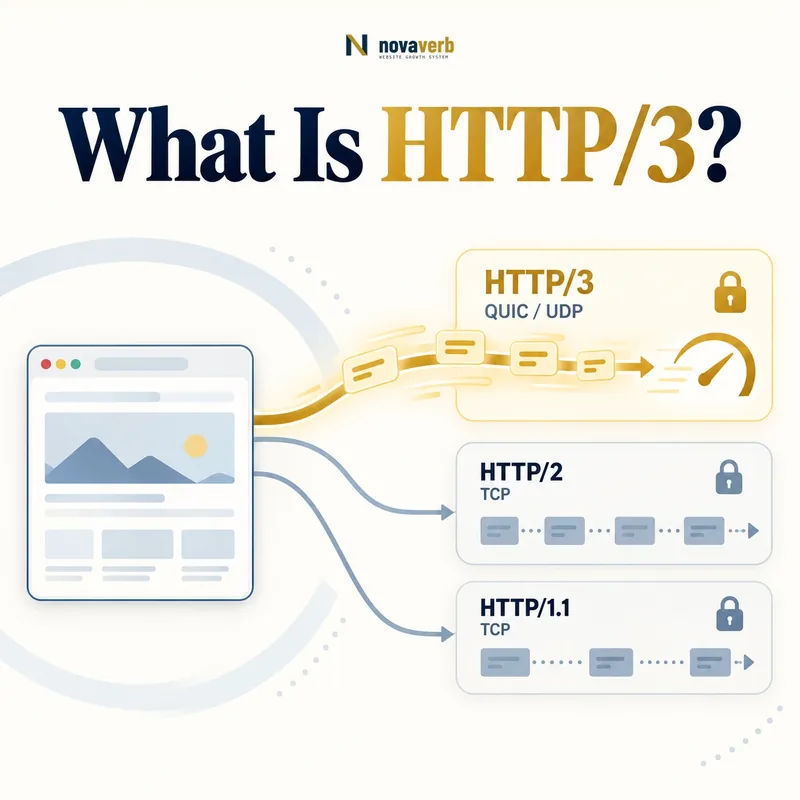 What Is HTTP/3? A visual guide to QUIC, UDP, speed and security