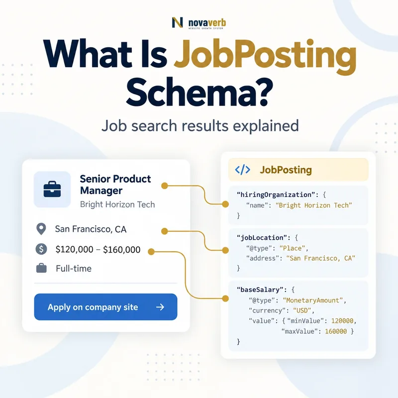 What Is JobPosting Schema? job listing, employer, location, and salary diagram