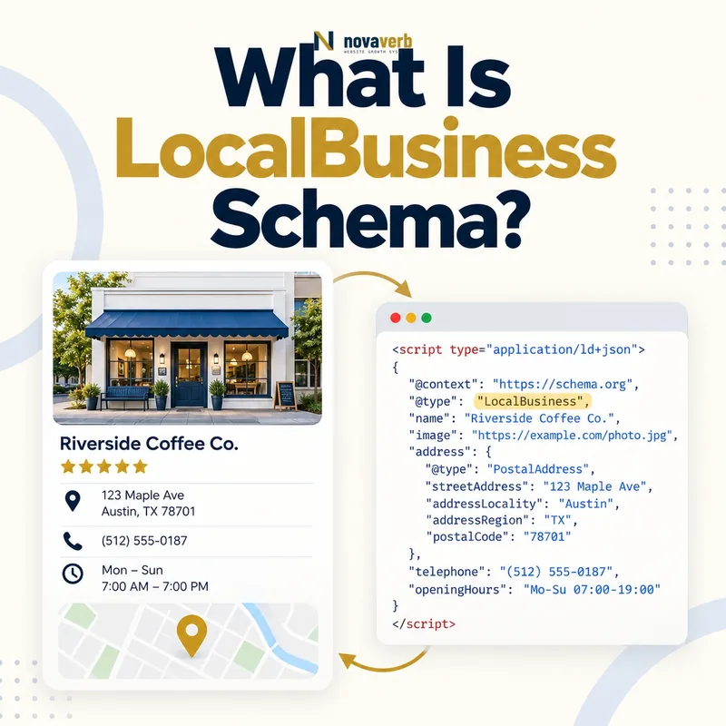 What Is LocalBusiness Schema? A visual guide to local business structured data
