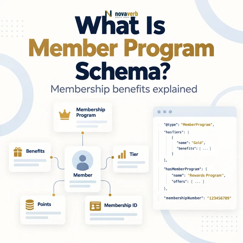 What Is Member Program Schema? membership benefits and tiers diagram