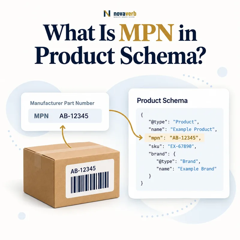 MPN product identifier card with barcode and Product Schema panel
