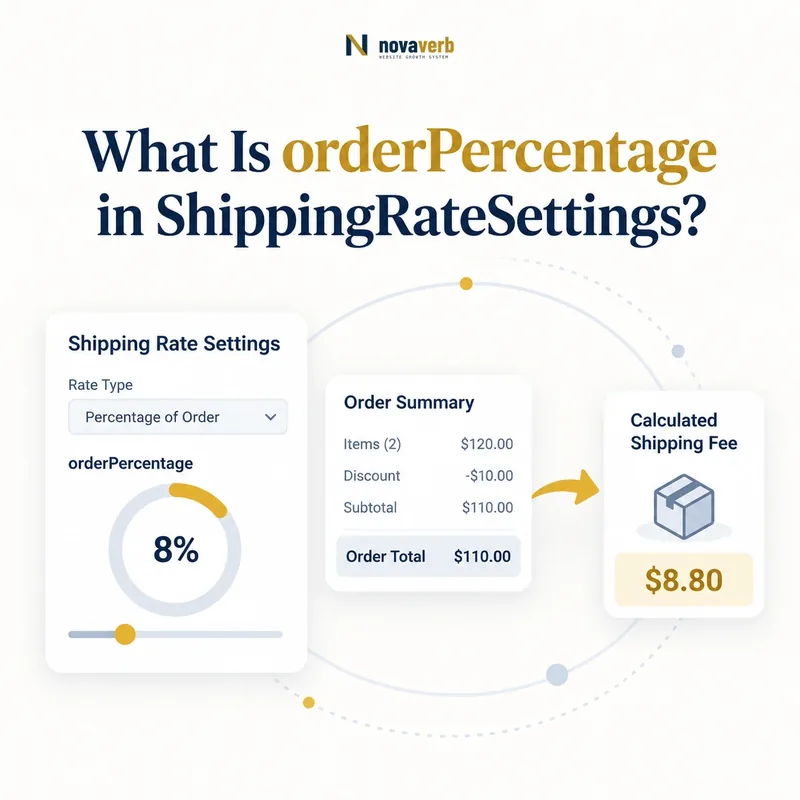 orderPercentage calculation in a shipping rate settings flow
