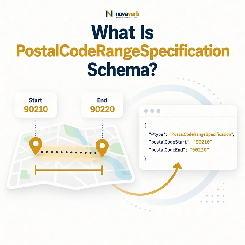 PostalCodeRangeSpecification schema showing a postal code range with map pins
