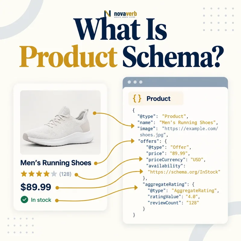 What Is Product Schema? A visual guide to product structured data