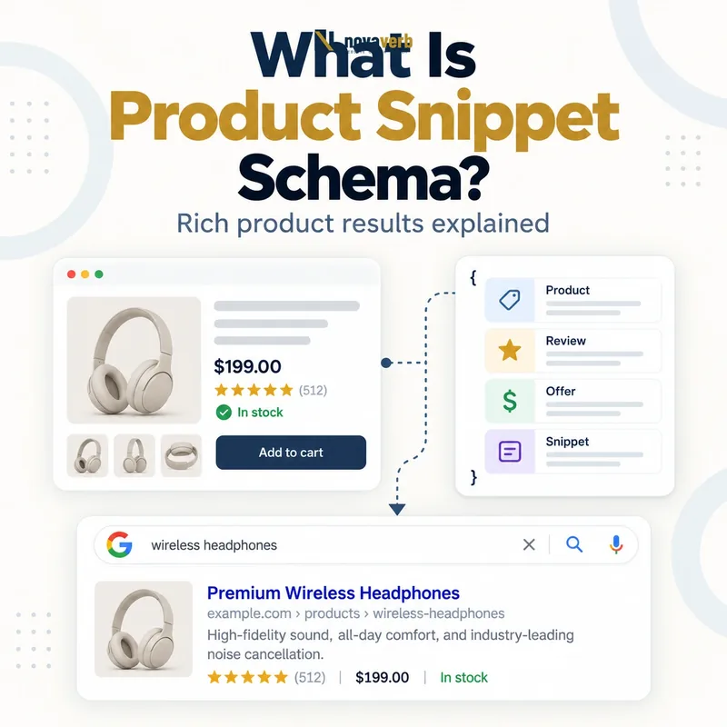 What Is Product Snippet Schema? rich product result and structured data diagram