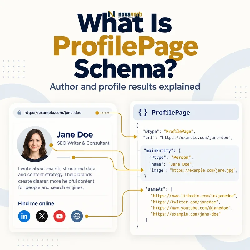 What Is ProfilePage Schema? person profile, image, bio, and structured data diagram