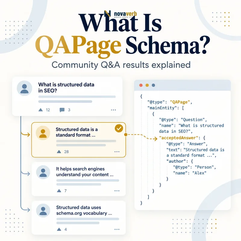 What Is QAPage Schema? community question, answers, and structured data diagram