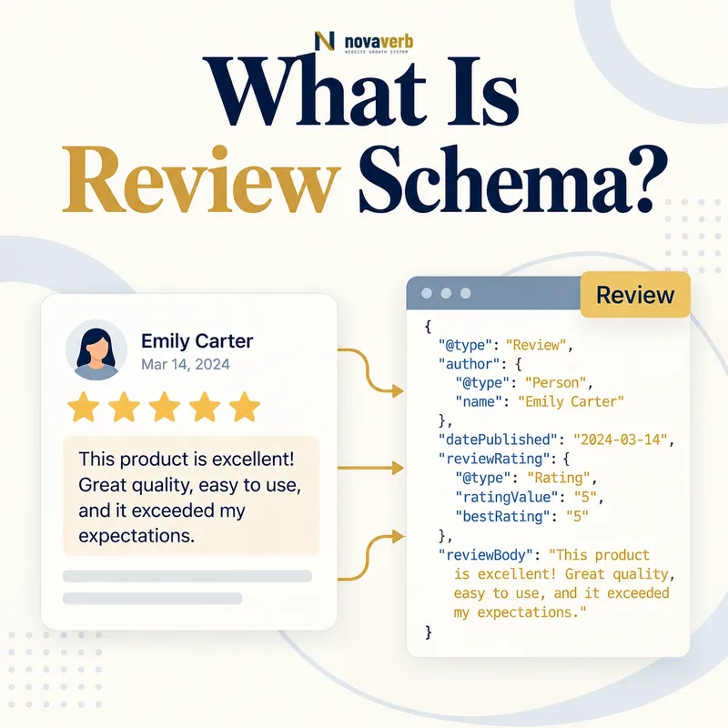 What Is Review Schema? A visual guide to review structured data and ratings