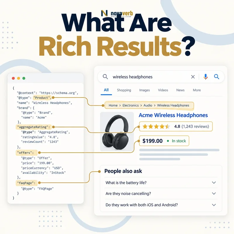 What Are Rich Results? A visual guide to enhanced search result features