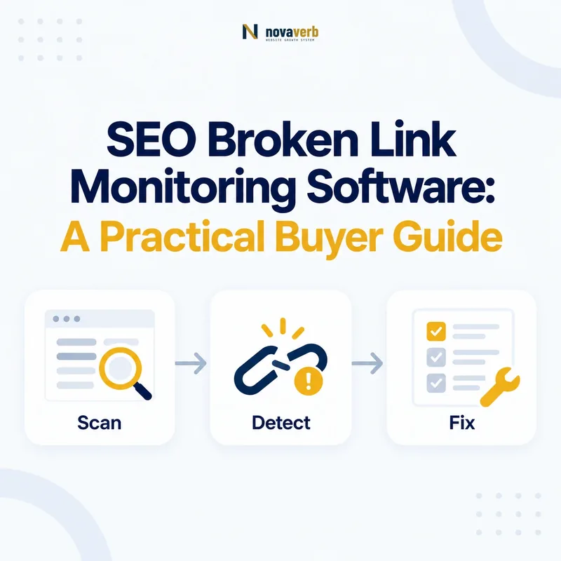 SEO broken-link monitoring workflow connecting scanning, detection, and fixes