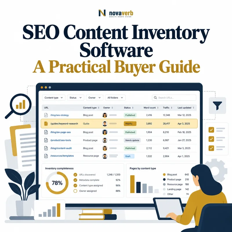 SEO content inventory software table showing URL, content type, owner, status, word count, traffic, update date, and priority
