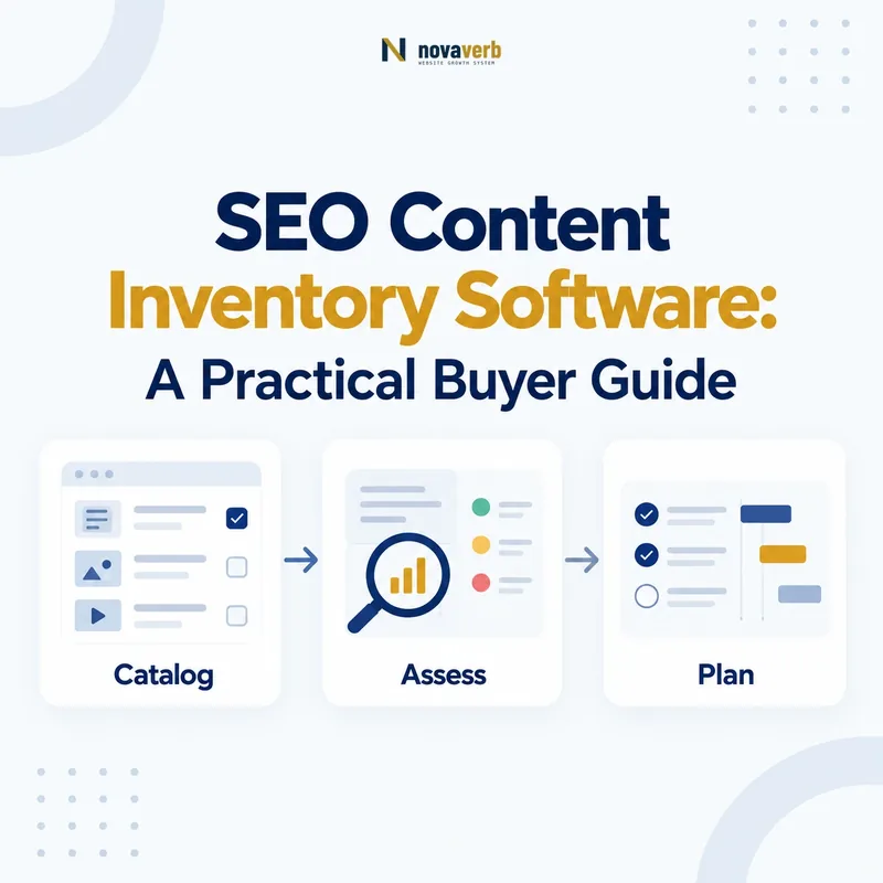 SEO content inventory workflow connecting cataloging, assessment, and planning