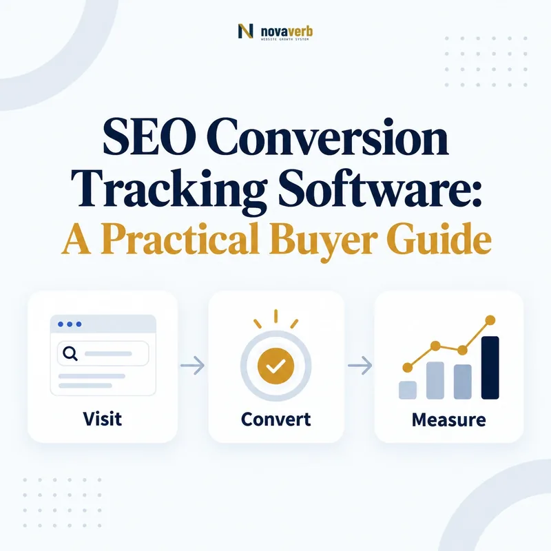 Conversion tracking workflow connecting visits, conversions, and measurement