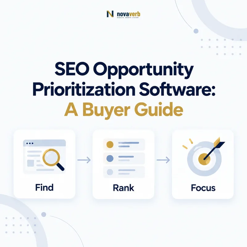 SEO opportunity prioritization workflow connecting discovery, ranking, and focus