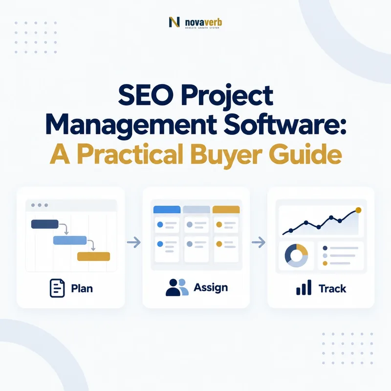 SEO project management workflow connecting planning, assignments, and progress tracking