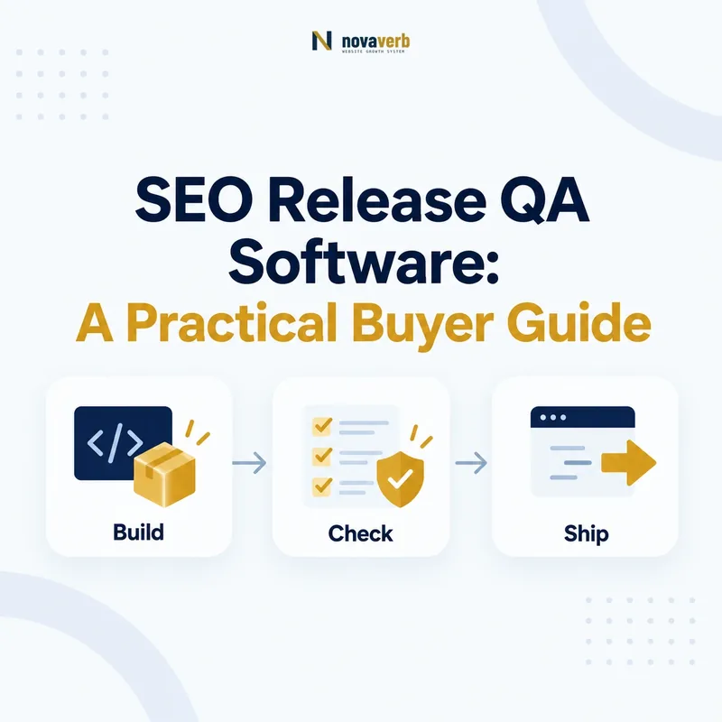 SEO release QA workflow connecting a build, quality check, and shipment