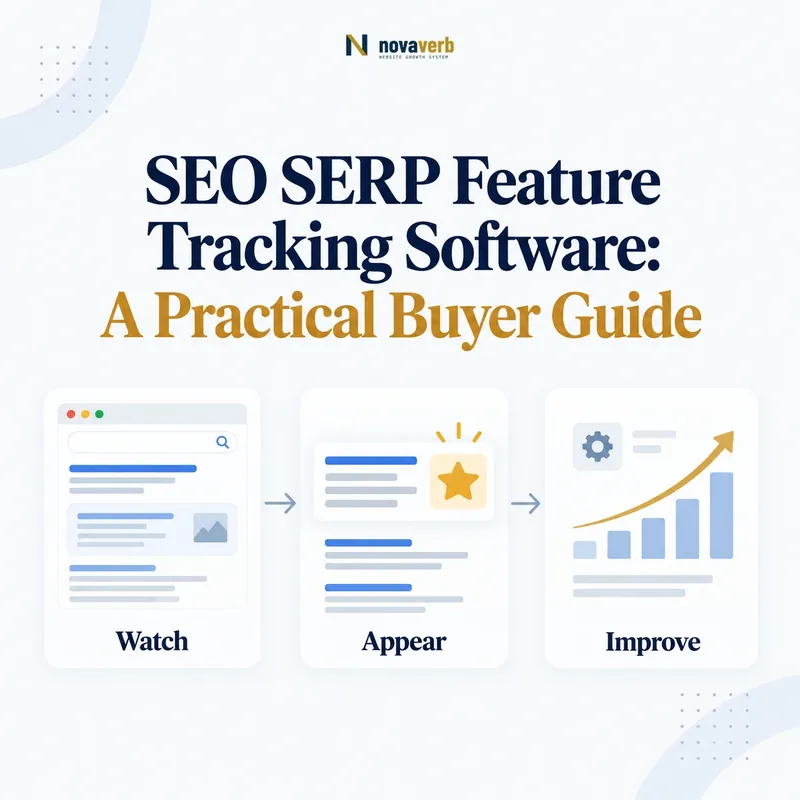 SERP feature tracking workflow connecting watch signals, appearance, and improvement