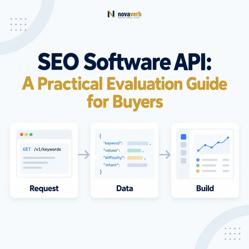 SEO software API workflow connecting requests, structured data, and integrations