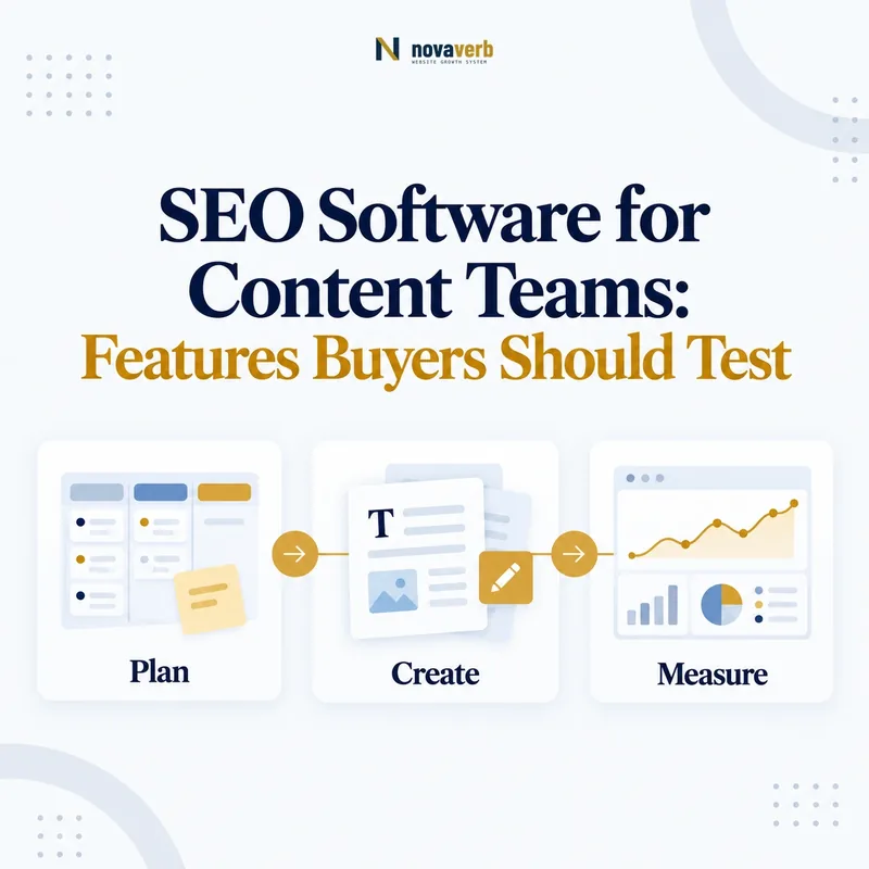 SEO content team workflow connecting planning, creation, and performance measurement
