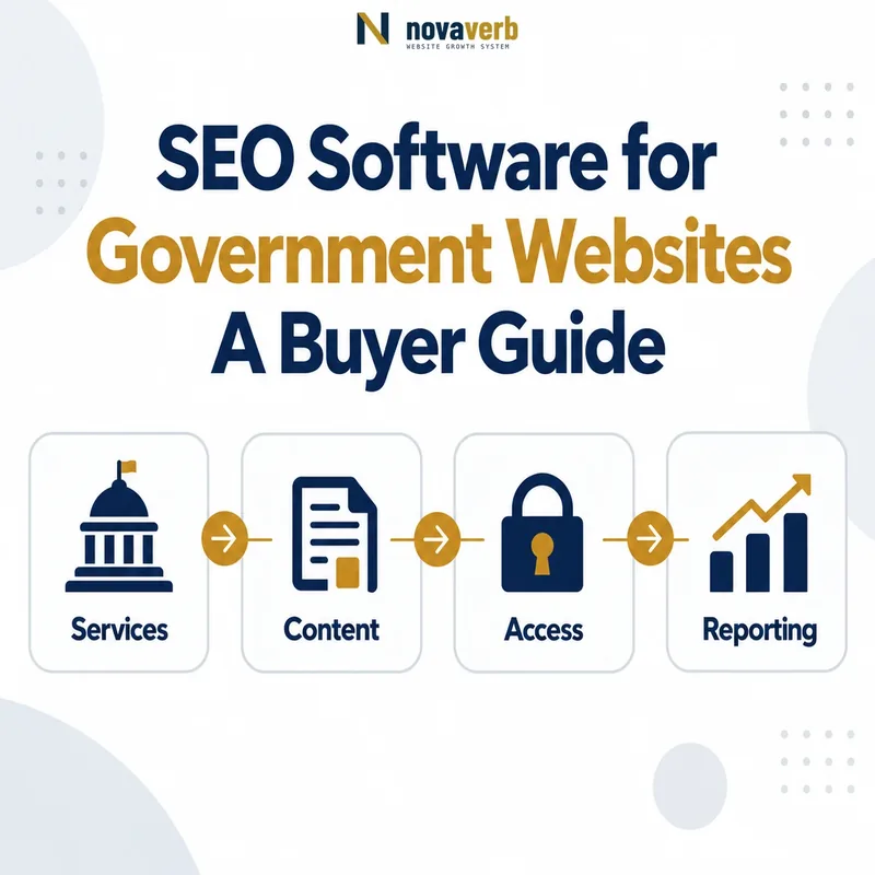 SEO software for government websites diagram showing services, content, access and reporting workflows