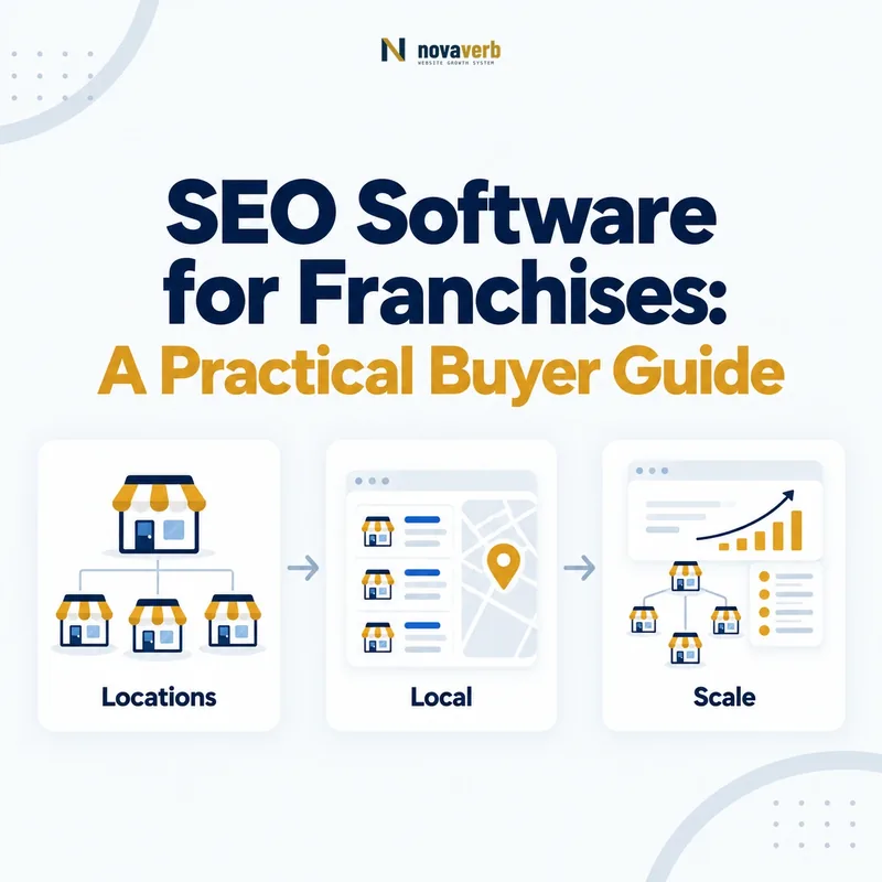 Franchise SEO workflow connecting locations, local optimization, and scalable growth