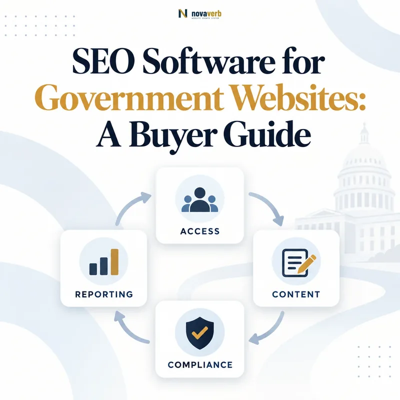 Government SEO software connects access content compliance and reporting workflows
