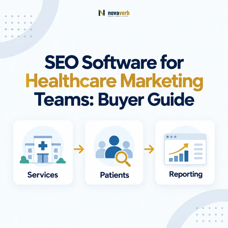Healthcare SEO workflow connecting services, patient discovery, and reporting