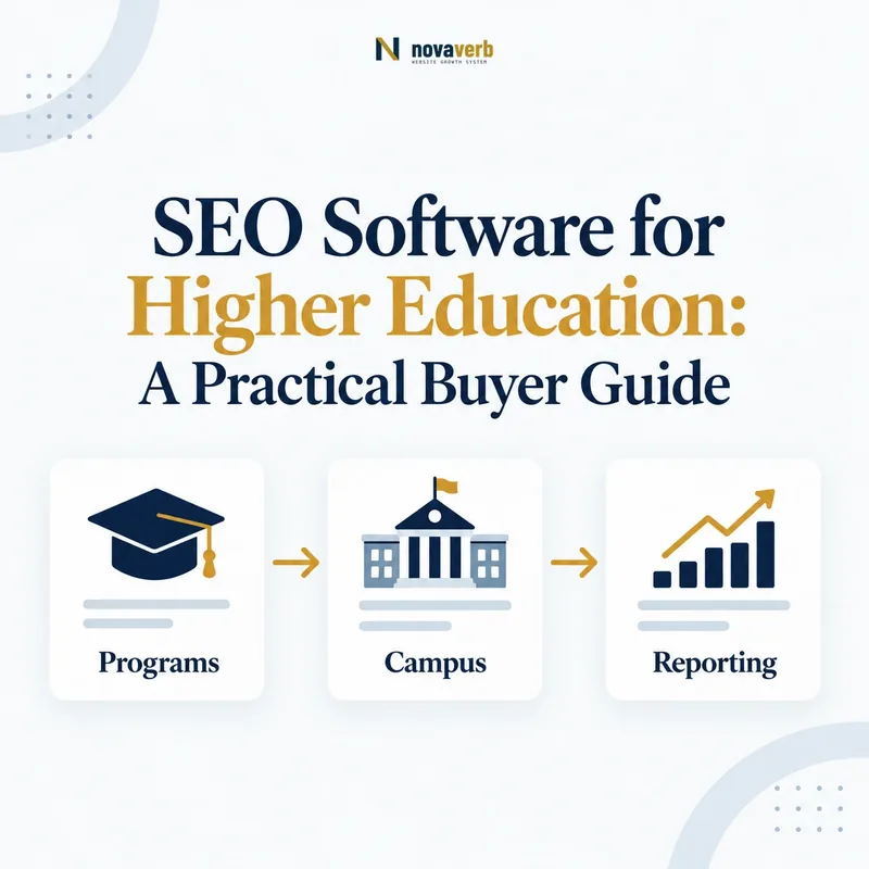 Higher education SEO workflow connecting programs, campus visibility, and reporting