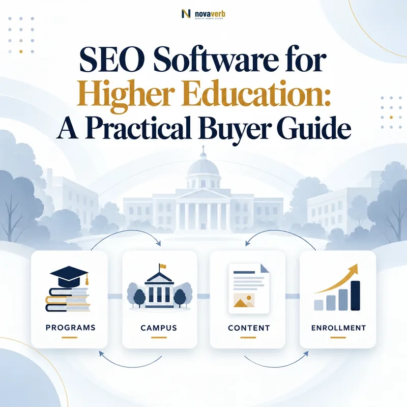Higher education SEO software connects programs campus content and enrollment