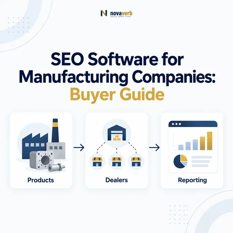 Manufacturing SEO workflow connecting products, dealer visibility, and reporting