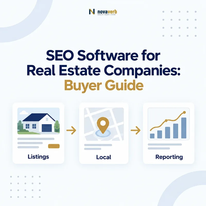 Real estate SEO workflow connecting listings, local visibility, and reporting