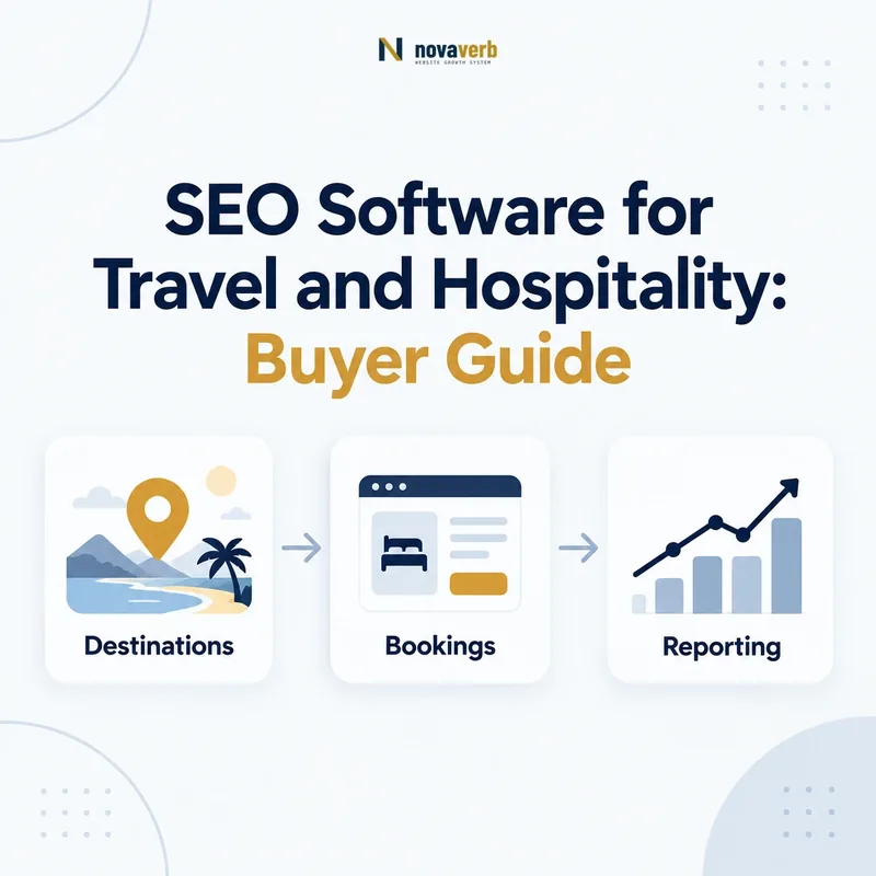 Travel SEO workflow connecting destinations, bookings, and reporting