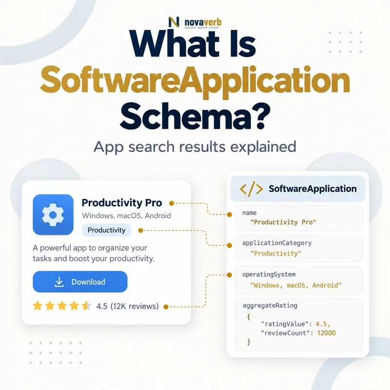 What Is SoftwareApplication Schema? A visual guide to app structured data and search results
