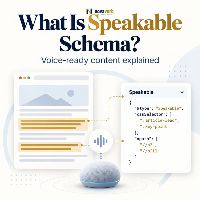 What Is Speakable Schema? highlighted article text and voice search diagram