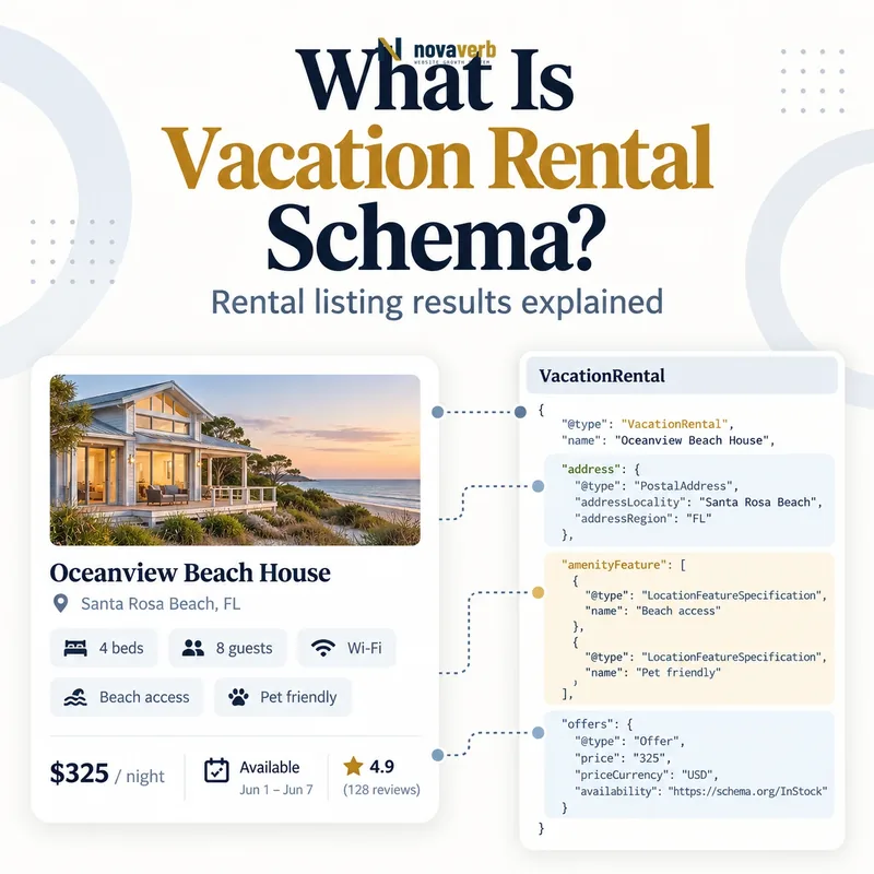 What Is Vacation Rental Schema? vacation property listing and structured data diagram